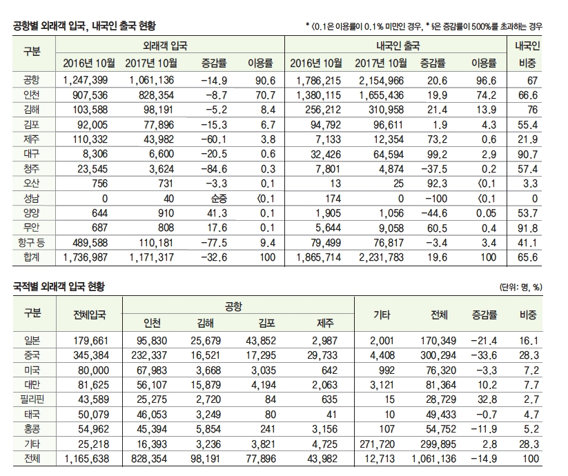 뉴스 사진